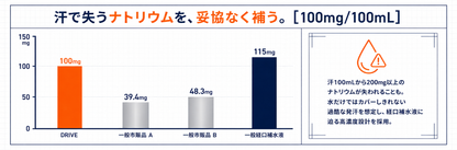 HYDRATION DRIVE 粉末スポーツドリンク 1.2kg｜レモンヨーグルト風味