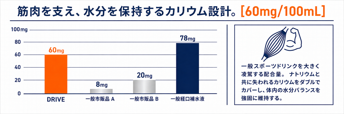 HYDRATION DRIVE 粉末スポーツドリンク 1.2kg｜レモンヨーグルト風味