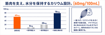 HYDRATION DRIVE 粉末スポーツドリンク 1.2kg｜レモンヨーグルト風味