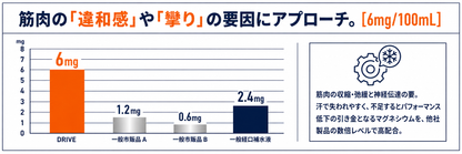 HYDRATION DRIVE 粉末スポーツドリンク 1.2kg｜レモンヨーグルト風味