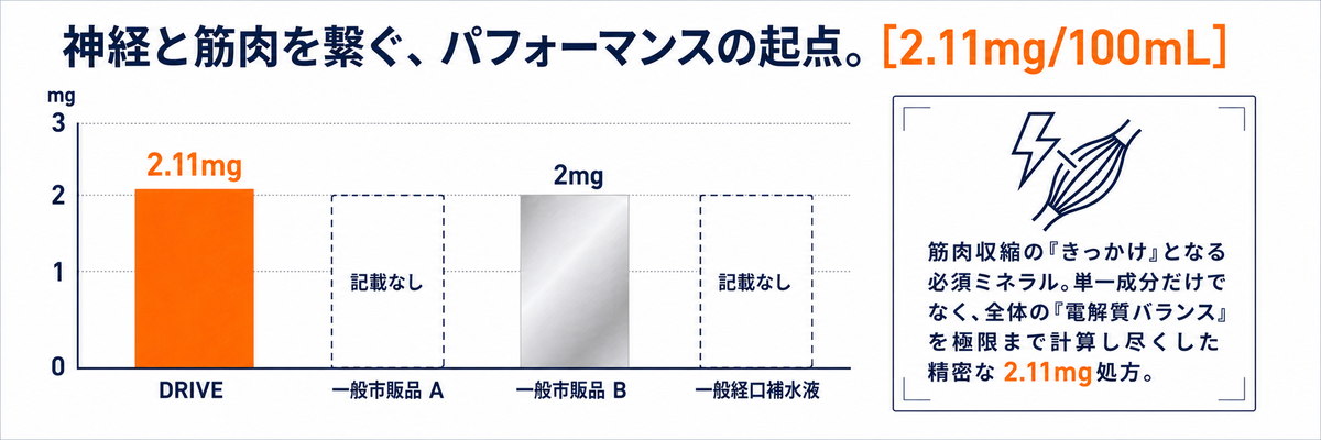 HYDRATION DRIVE 粉末スポーツドリンク 1.2kg｜レモンヨーグルト風味