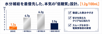 HYDRATION DRIVE 粉末スポーツドリンク 1.2kg｜レモンヨーグルト風味