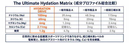 HYDRATION DRIVE 粉末スポーツドリンク 1.2kg｜レモンヨーグルト風味