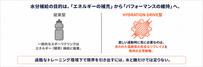 HYDRATION DRIVE 粉末スポーツドリンク 1.2kg｜レモンヨーグルト風味